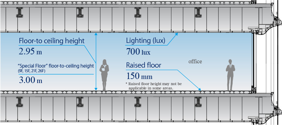 Floor Plan Otemachi Financial City Grand Cube Mitsubishi Estate 