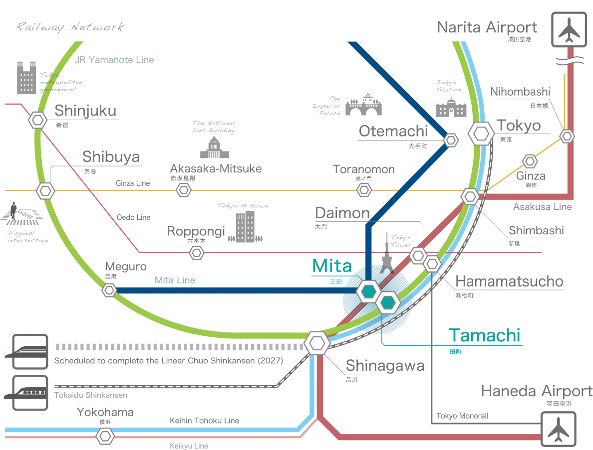 Railway network