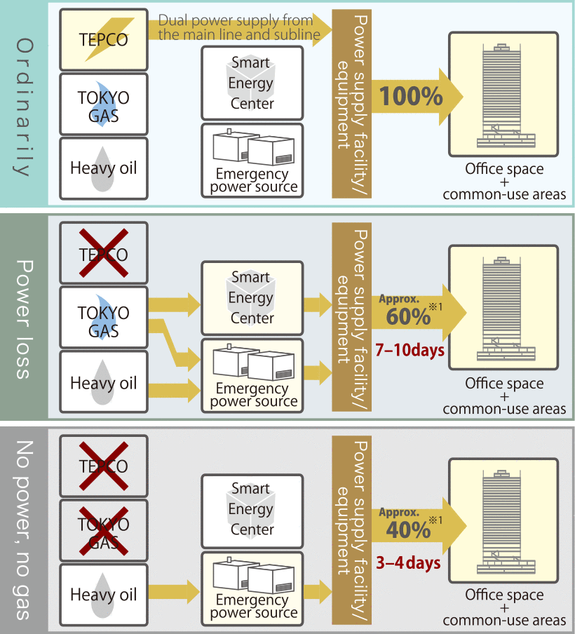 Power supply